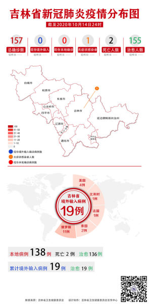 吉林省新冠肺炎疫情分布图(2020年10月15日公布)