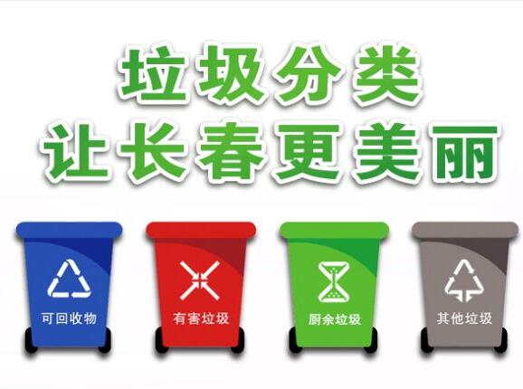 2022年度长春市生活垃圾分类工作实施方案
