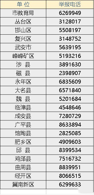 邯郸市教育局整顿民办学校违规招生，举报电话公布！