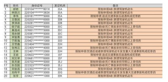 2019年吉林省人口_2019吉林国考报名人数:-国家公务员考试网网址 吉林2.1万人报(2)